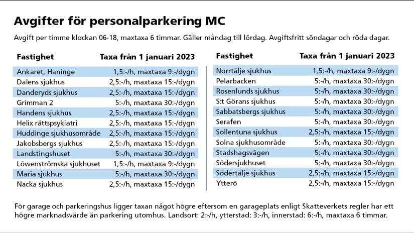 Parkeringstaxor