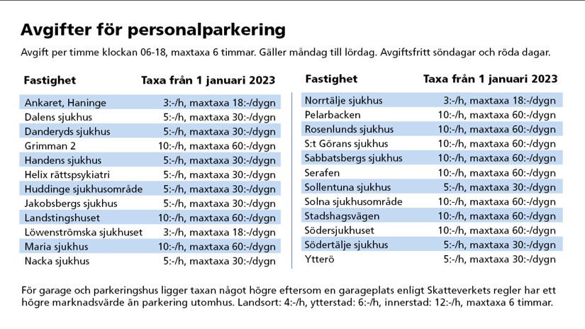 Parkeringstaxor