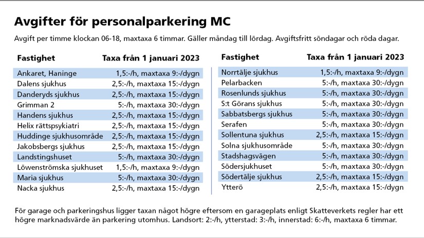 Parkeringstaxor