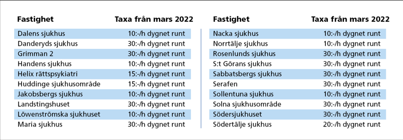 Parkeringstaxor f&ouml;r bes&ouml;kare.