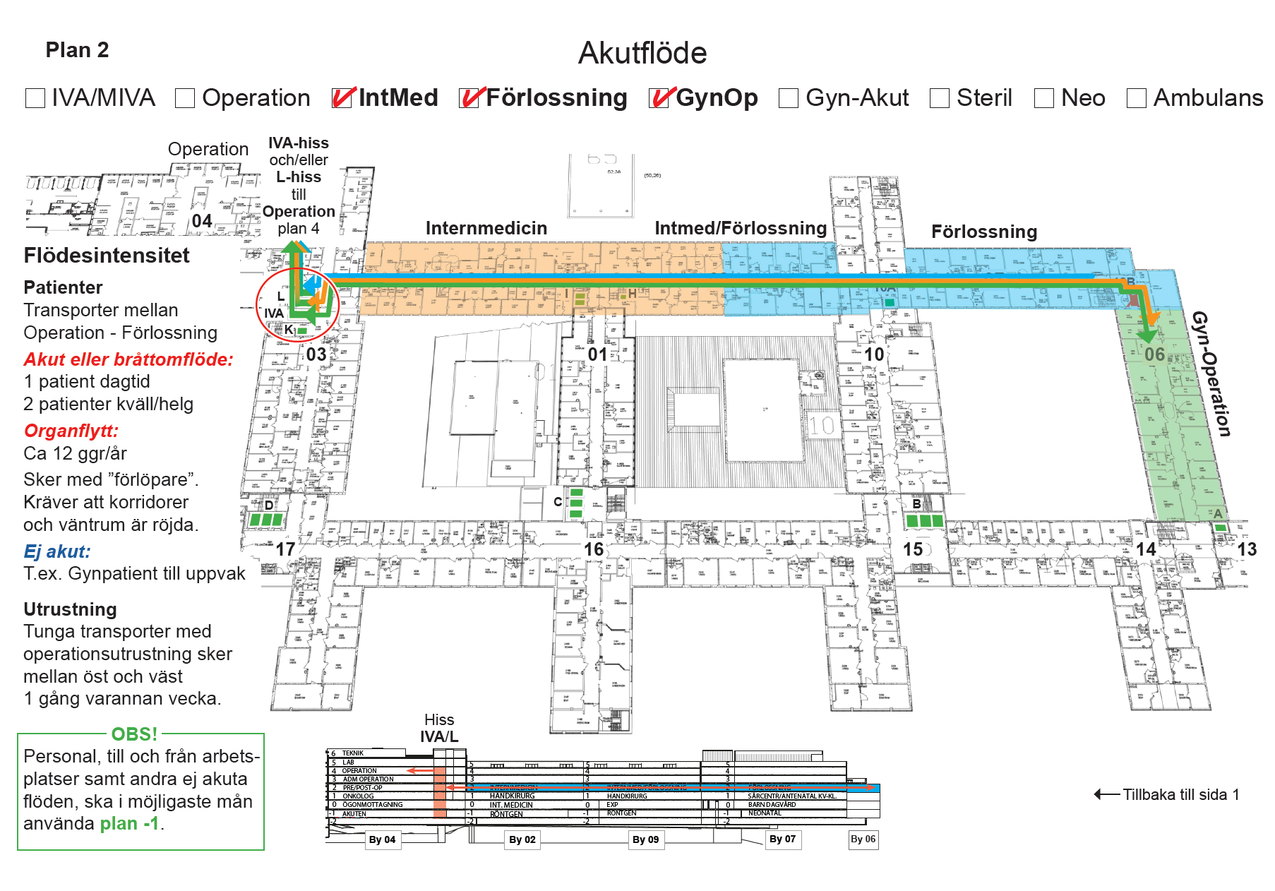 En bild p&aring; akutfl&ouml;det p&aring; plan 2