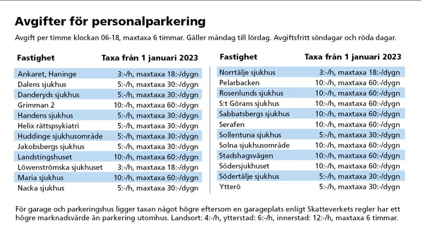 Parkeringstaxor personal.