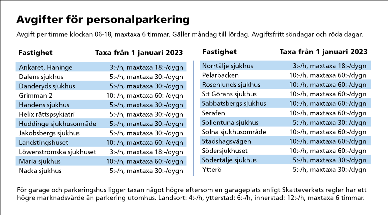 Parkeringstaxor
