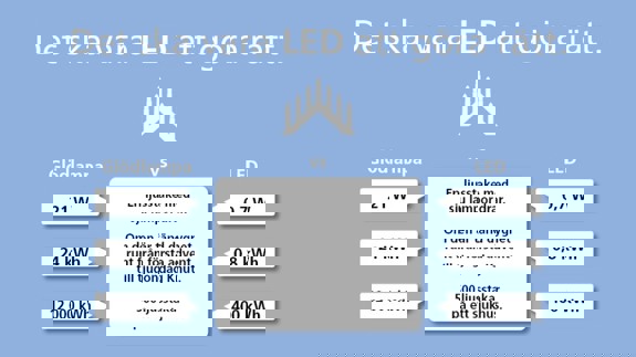 En ljusblå bakgrund med ett diagram över de olika typerna av lysdioder.