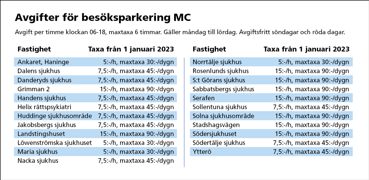 Parkeringstaxor besökare MC.