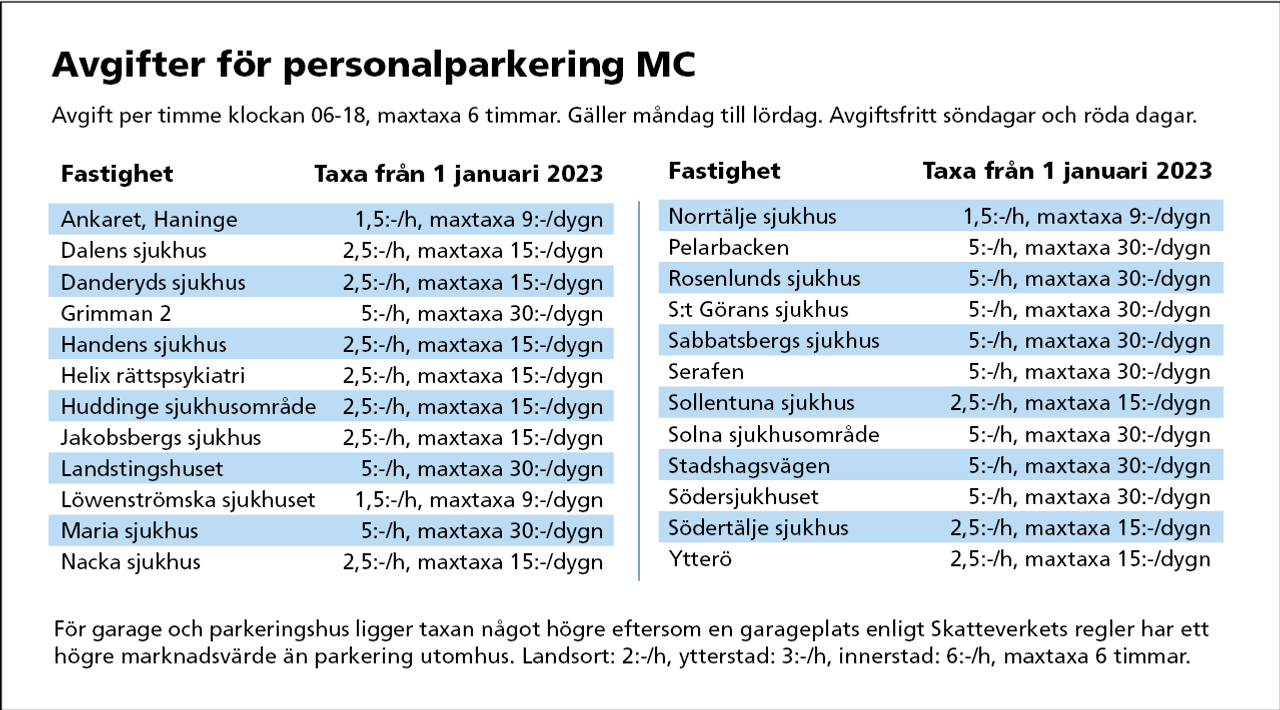 Parkeringstaxor personal.