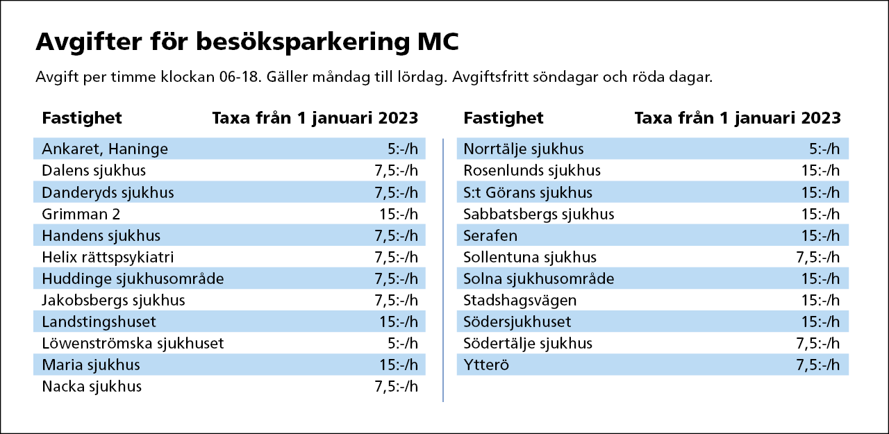 Bild med tabell p&aring; p&aring; MC-taxor