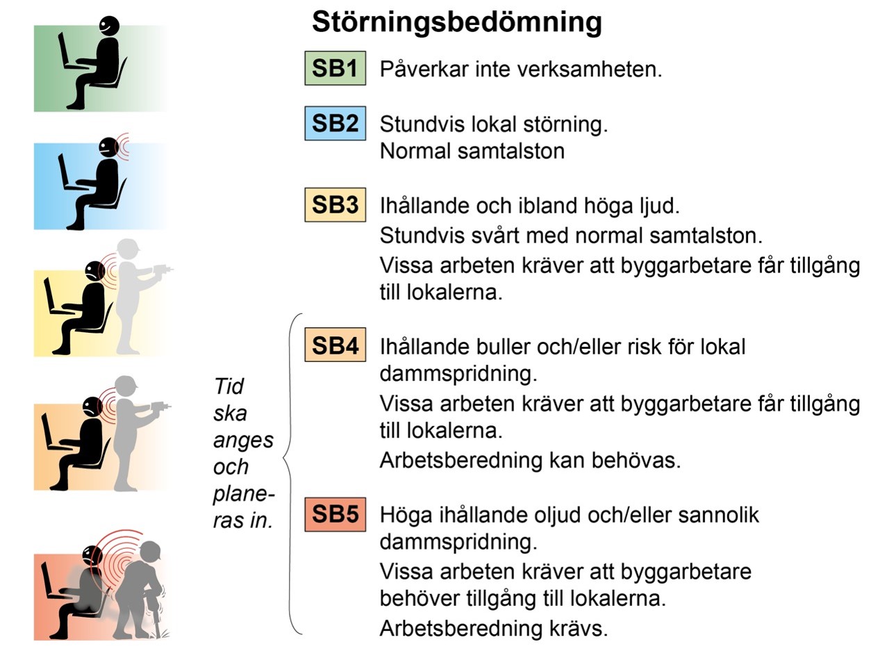 Störningsbedömningar.jpg